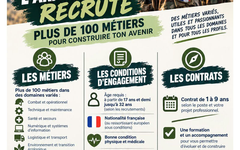 Nos actualités