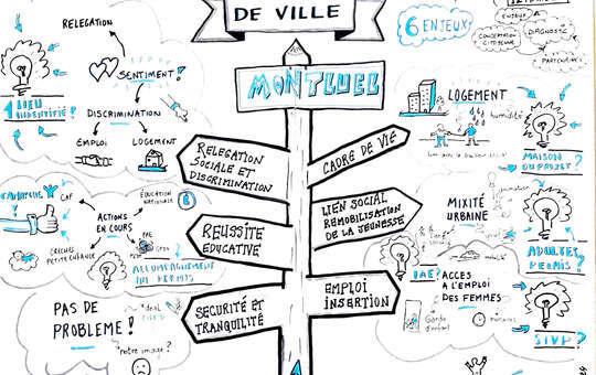 Politique de la ville
