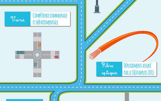Réseaux et installations urbaines